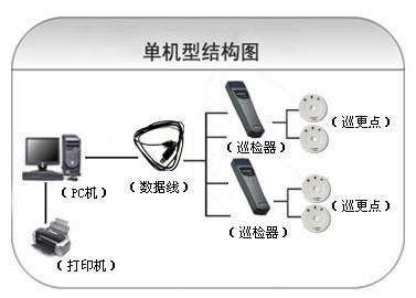 沧州新华区巡更系统六号