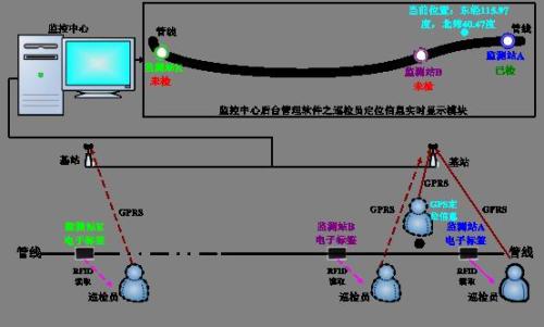 沧州新华区巡更系统八号