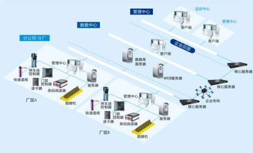 沧州新华区食堂收费管理系统七号