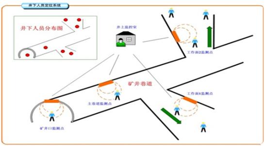 沧州新华区人员定位系统七号